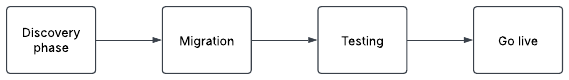 migration.png