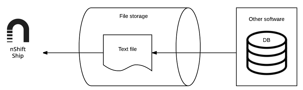 FileDrop model