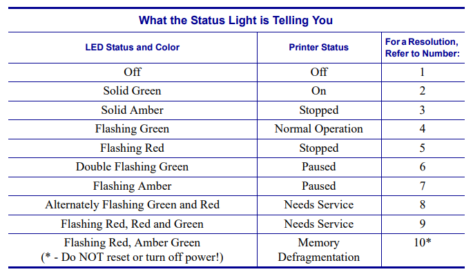 links-to-zebra-gk420d-user-guide-and-videos-nshift